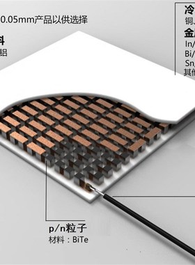 特殊形状的特种科研实验室仪器设备用制冷片 NTEC-0710RT