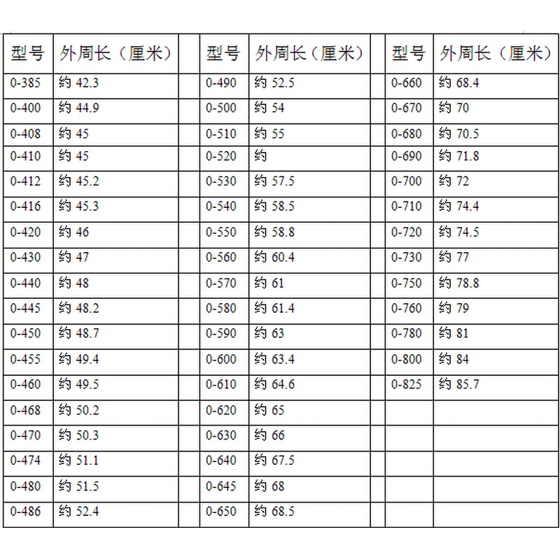 。适用各牌子全自动洗衣机皮带 O-520E/530/645/630/460/665/等