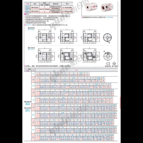 DEP01 DEP02-D25 D30-d10 d11 d12-e10 e11 e12 梅花式联轴器