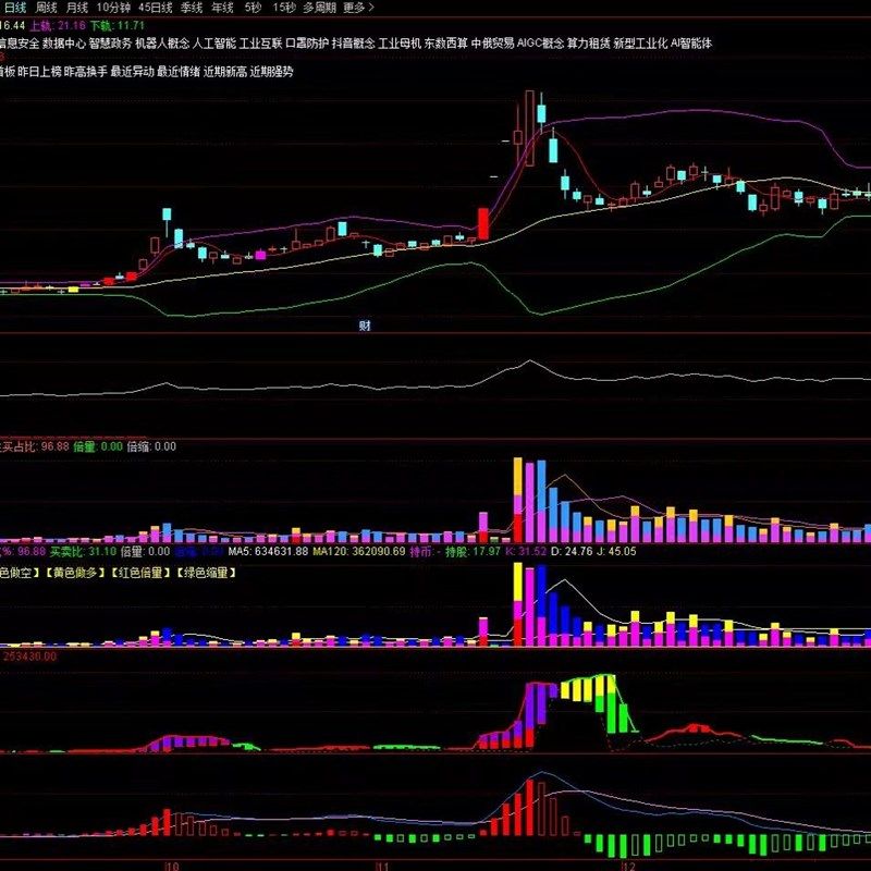 九方智投主图副图指标公式短线战法看盘炒股指标主力吸筹通达,办公设备/耗材/相关服务,刻录盘个性化服务,淘宝优惠券,粉丝福利购,淘宝优惠卷