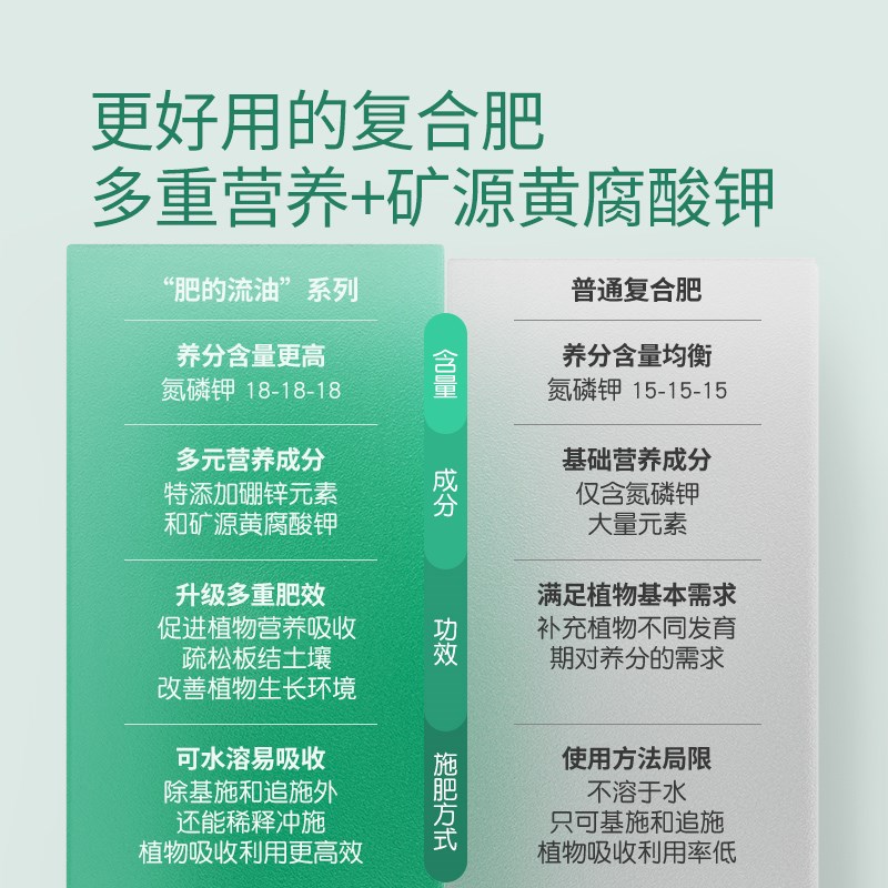 文竹专用肥复合肥盆栽植物养花通用肥料水培免稀释盆景治叶子发黄
