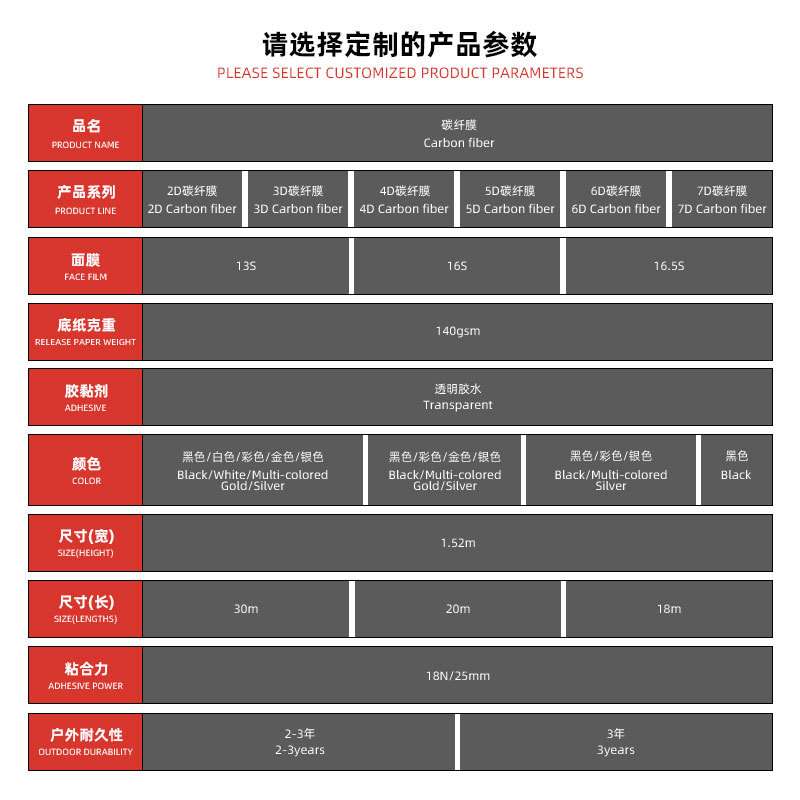 碳纤维贴纸现货现发5d6d整卷哑光汽车摩托车超薄碳纤膜车贴膜