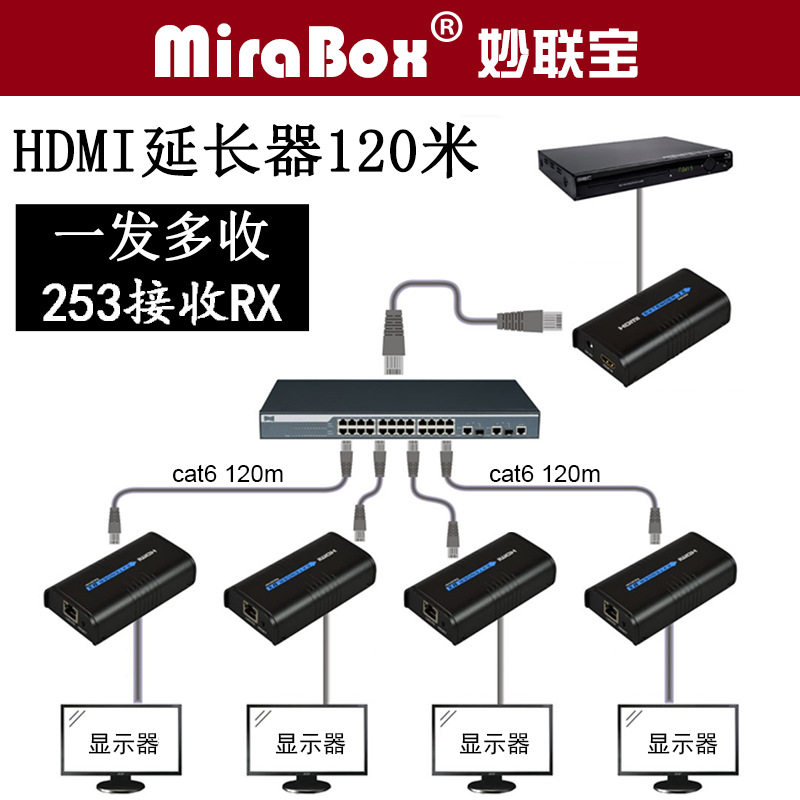 LKV373 HDMI单网线延长器rj45网络延长器.HDMI延长器120米延长器