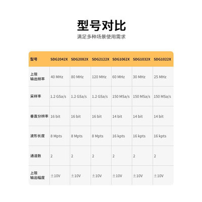 【厂家自营】鼎阳波形发生器信号源SDG2042/82/2122/1022/32/62X*