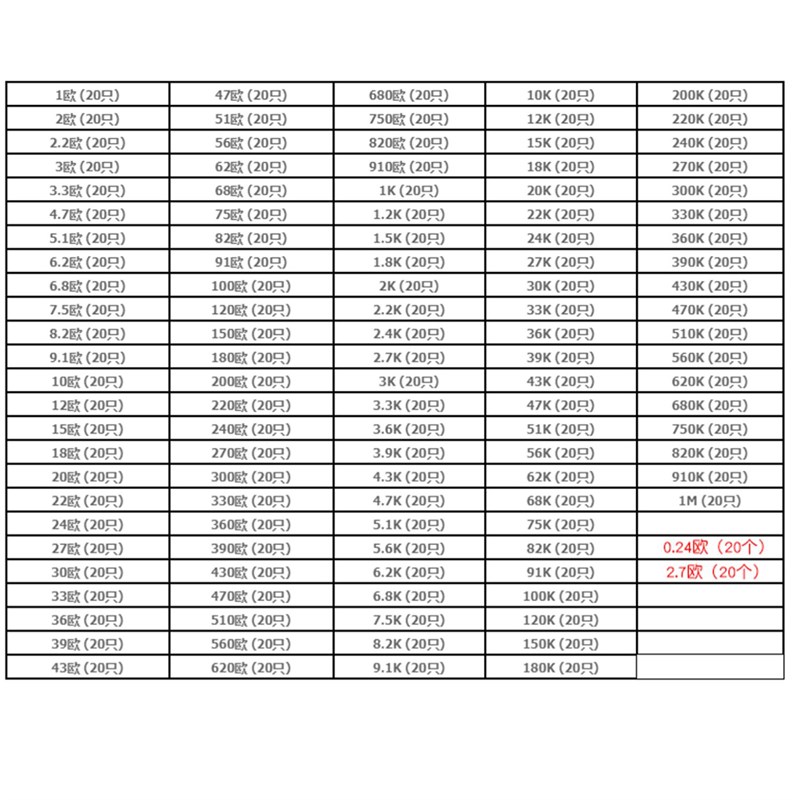 1/2W金属膜电阻器元件1%五色环2k1K4.7K 10K 100K 100欧120欧姆1M