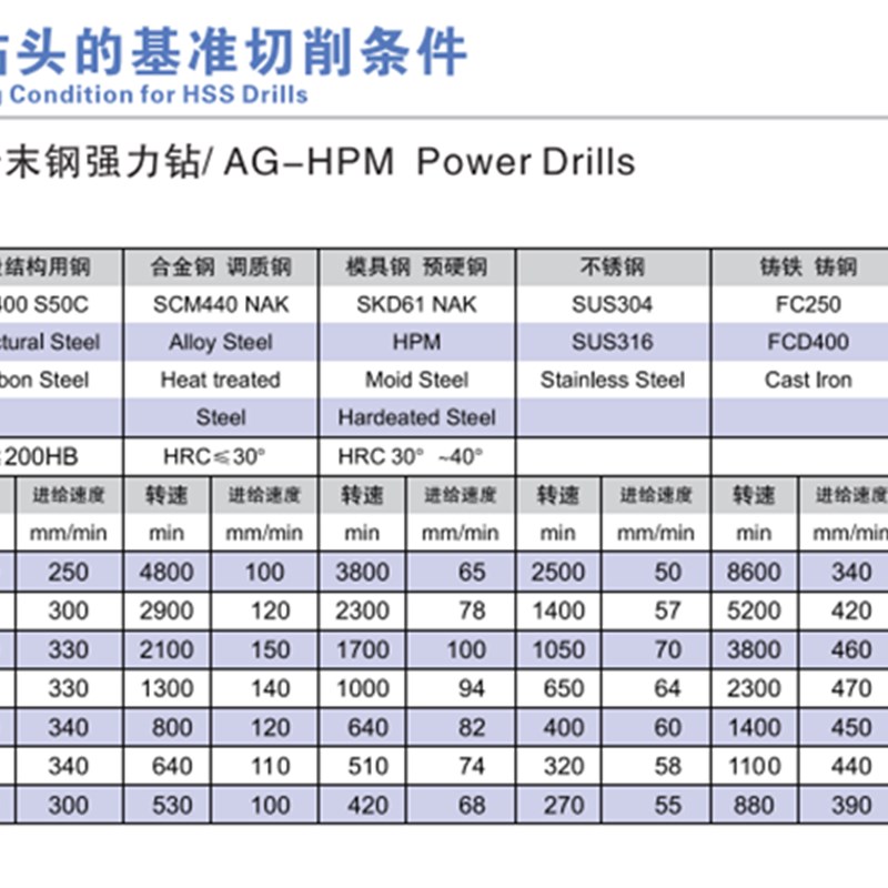 进口钴钻头6536P超硬粉末冶金钻 CNC加工中U心 不锈钢钻头
