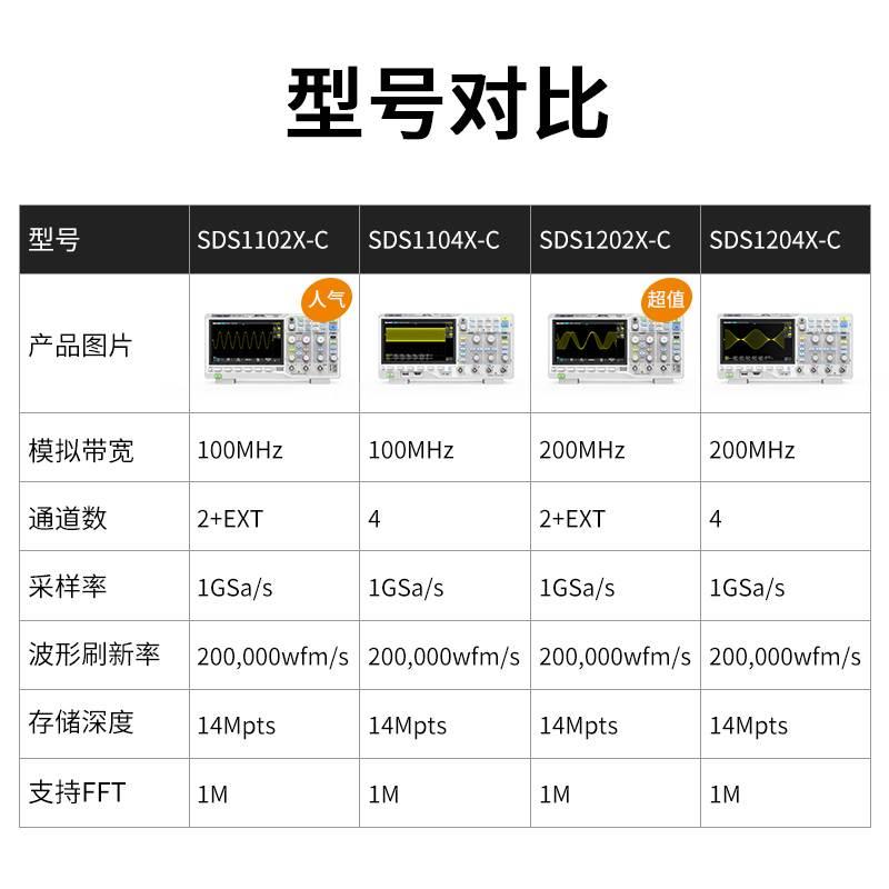 【自营】鼎阳1G数字示波器SDS1102/1202/1104/1204X-C*