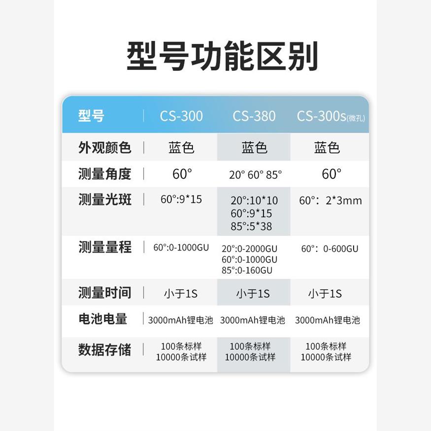 Cs300电镀塑料五金陶瓷汽