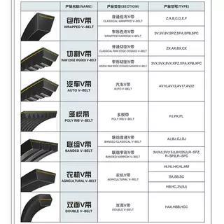 五湖三角带A型A1036/1030/A1041/1050/A1067/1060/A1080/A1168