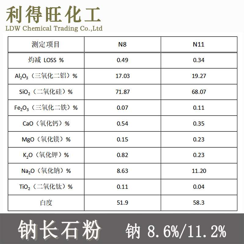 钠长石粉工业陶瓷瓷砖釉料玻璃用200目广东50公斤低铁含量