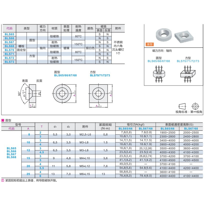 。磁铁BLS65/66-A8/A10/A12/A15/A20/A25-T2/T3/T4/T4.5/T5/T5.5/