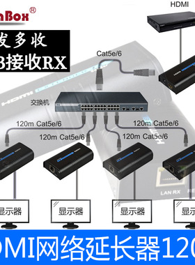 LKV373 HDMI延长器 单网线120米 HDMI网线延长器 无限延长 一拖多