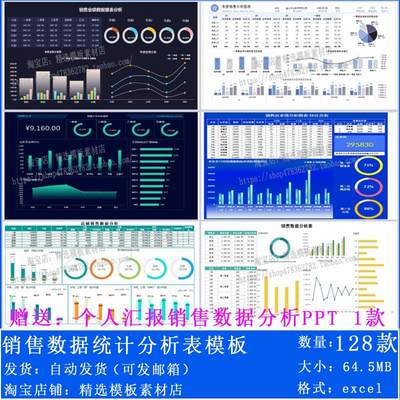 销售数据分析可视化报表EXCEL 年季月度销售业绩利润提成统计分析