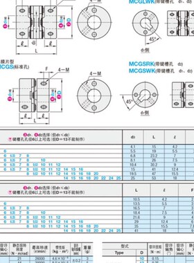 MCGS32 MCGSRK32 MCGSWK32-10 11 12 14 15-10 11 12 14 15 16