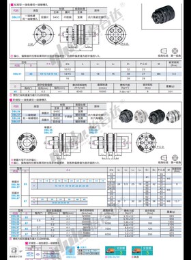 DBL66 DBL67-D65 87-d15 d16 d17 d18 d19 d20-e22 e24 e25 e30