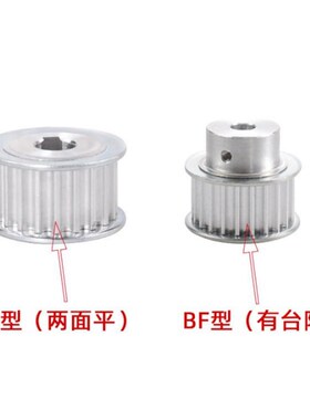 高扭矩同步带轮S5M型HTPA15S5M100/150/250-A/B替代米思米