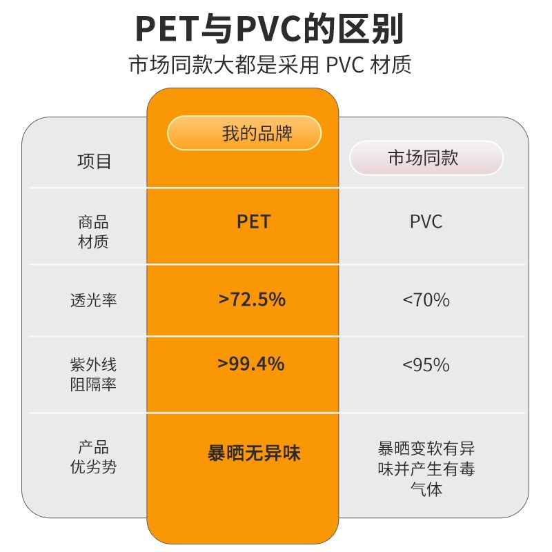 大货车遮阳e膜伸缩式窗帘前挡风玻璃防晒隔热电动三轮车四轮透明