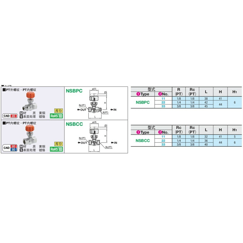 。304不锈钢小型针阀厂家直销 NSBPC NSBCC11 22 33