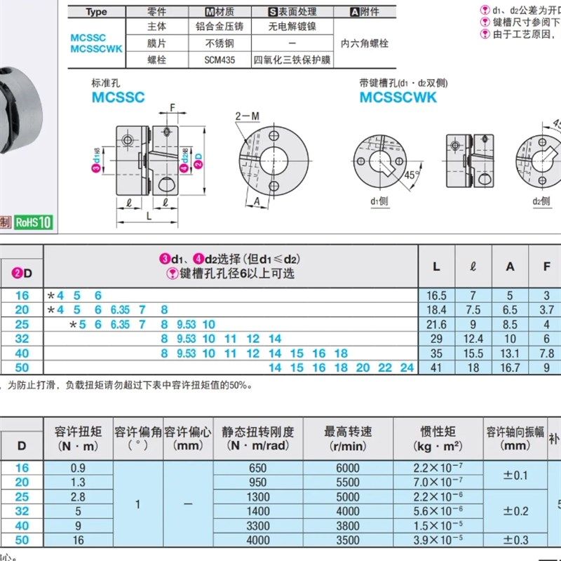 MCSSC32 MCSSCWK32-8 9.53 10 11 12 14-8 9.53 10 11 12 14