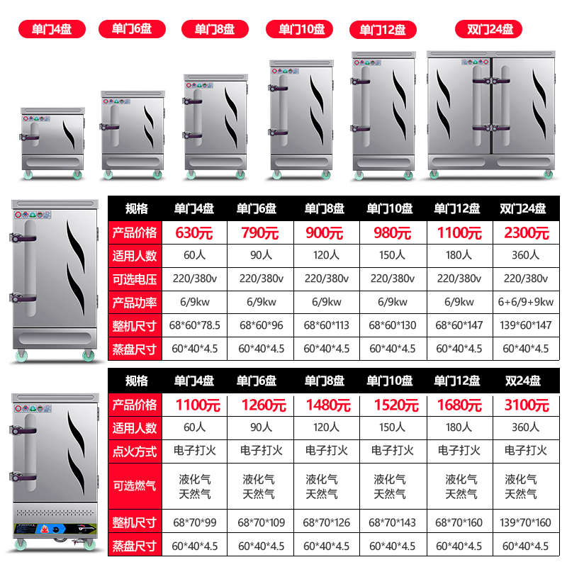 蒸饭柜商用食堂电k蒸箱燃气电热全自动蒸饭车馒头米饭蒸包炉蒸饭