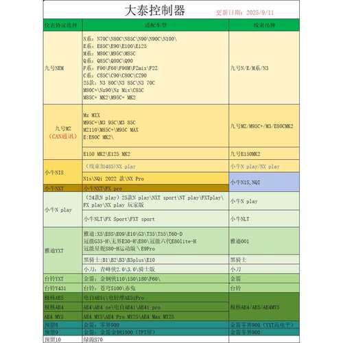 大泰控制器721000/72550直上小牛FXpro/NXpro功能保留支持22串
