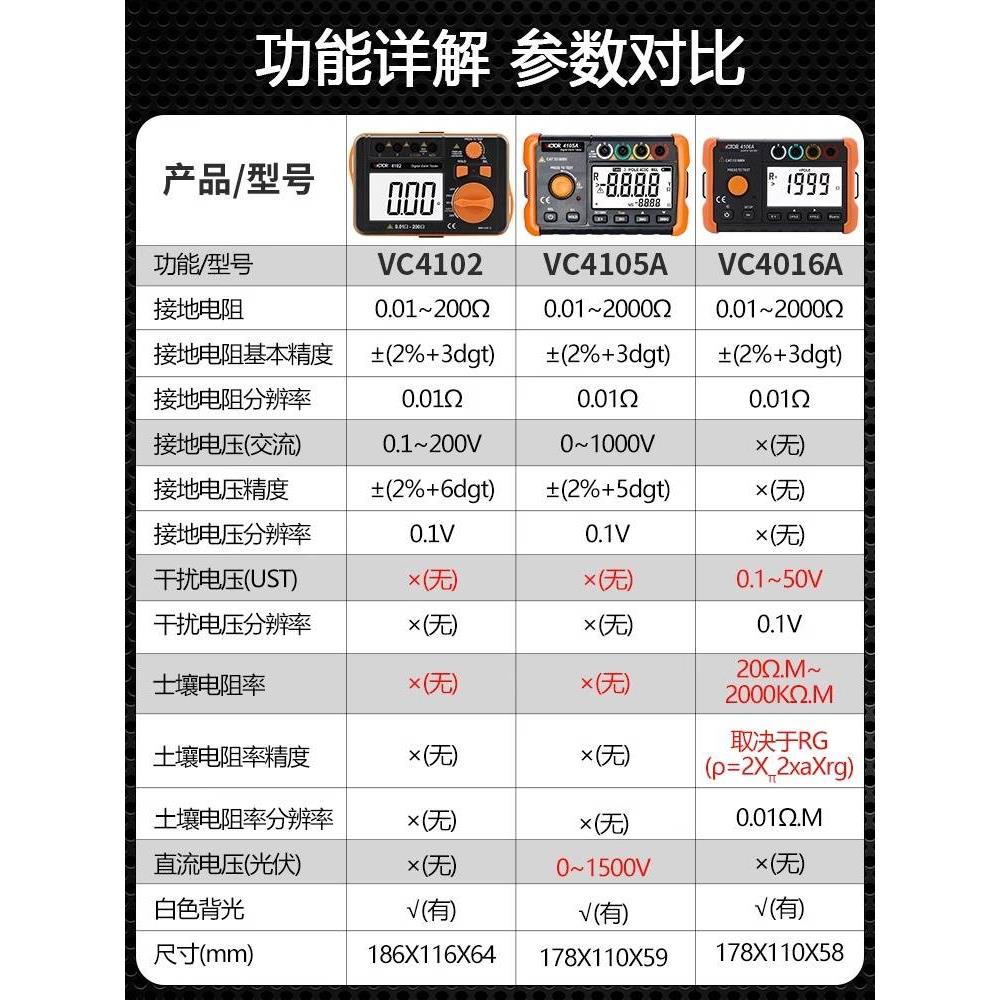 胜利 接地电阻测试仪 数字接地摇表 防雷测试仪表高精度VC4105A/B