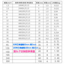 150平方扁铜绞线紫铜镀锡导电线紫 国标铜编织带接地线5 120