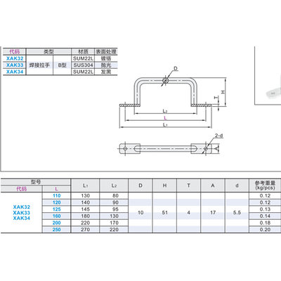 外装型圆角焊接拉手XAK32/33/38-L110-L120-L125-L160-L200-L250