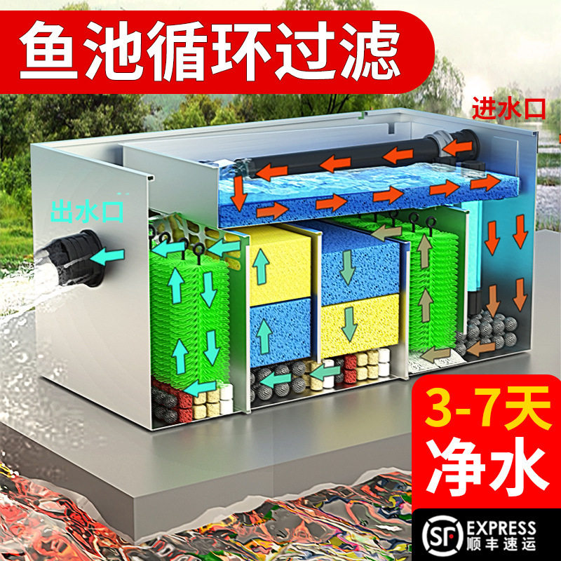户外不锈钢鱼池净水循环过滤器