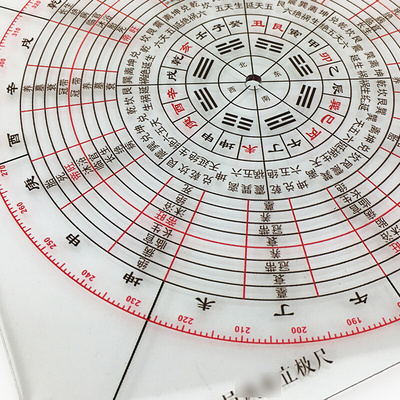 三合立极尺杨公二十四山罗盘水法布局三合四局罗盘长生立极尺