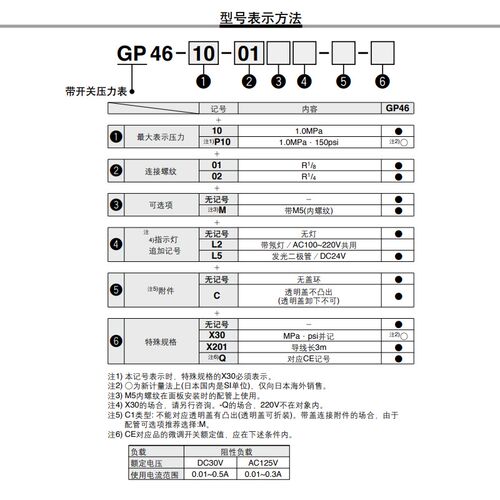 SMC过滤器用GP46带压力开关的压力表1分2分牙GP46-10-01/02L5-C