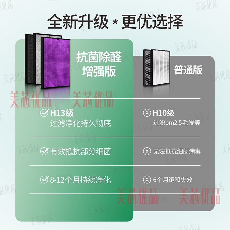 适配BK奔科空气净化器KJ350FB01过滤网除甲醛雾U霾活性炭滤芯配件