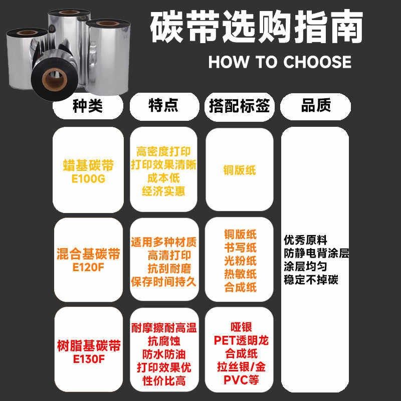 高清水洗唛全树脂基碳带卷覆膜签合成纸签110mm*300m亚银纸哑,办公设备/耗材/相关服务,碳带,淘宝优惠券,粉丝福利购,淘宝优惠卷