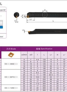 内孔 数控刀杆 S06K-SCLCR06 S06K-SCLCL06 D06K