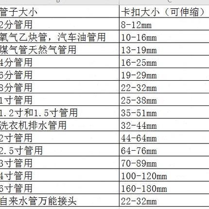 4分水管喉箍6分管8分一寸卡箍卡扣管夹水龙头卡扣固定管卡不锈钢