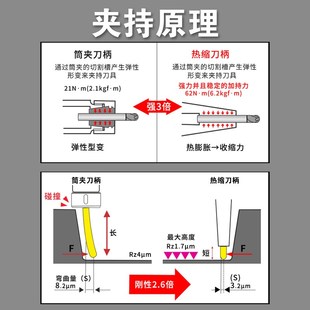 BT40热缩刀杆基础柄HSK63A热胀刀柄分体式烧结杆BT50延长杆SLK12