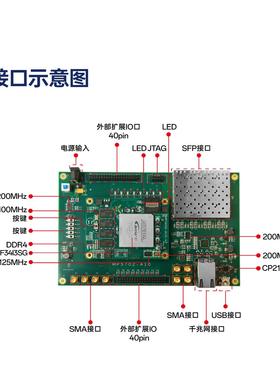 FPGA开发板Intel Arria-10 GX系列ALTERA工业级DDR4 SFP光纤