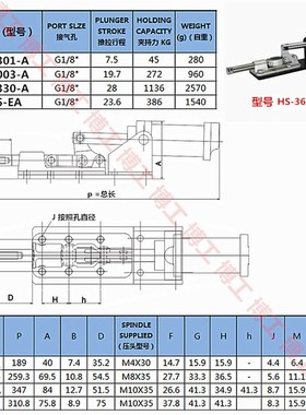 气动式推拉快速夹钳 工装夹具 GH HS 36301A 36003A 305EA 36330A
