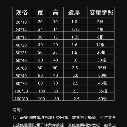 合金线槽桥架塑料阻燃明装明线特厚20 24 30 40 50 60 70 80 100