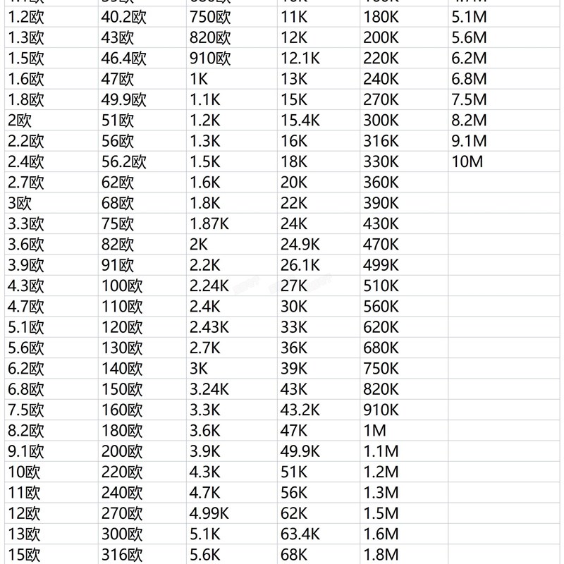 0603贴片电阻器元件1%1k2k4.7k10k47k100k0欧1欧10欧100欧120欧姆