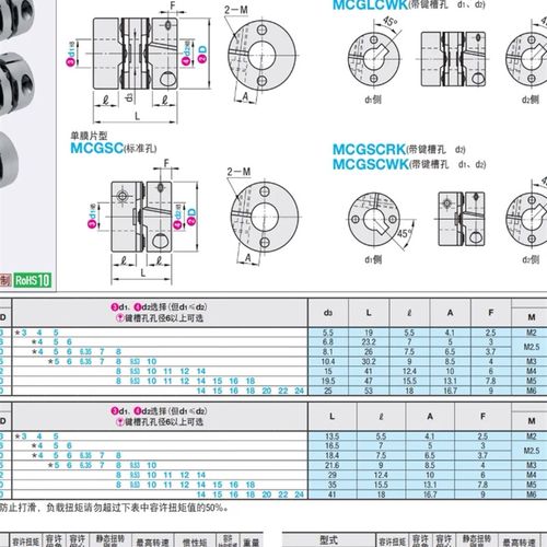 MCGLC MCGLCLK MCGLCRK MCGLCWK32-8 10 11 12 14-8 10 11 12 14