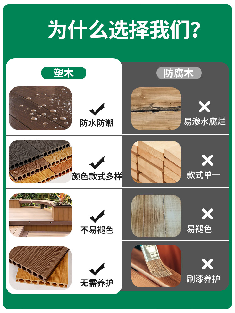 户外共挤防腐塑木地板图片