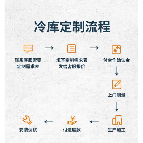 冷藏库板聚氨酯板材不锈钢双面彩钢冷藏库专用保温库板冷藏库库板
