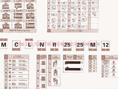 冲五钻/数控车刀杆/复合式外s圆车刀/主偏角91度 MCGNL3232P12