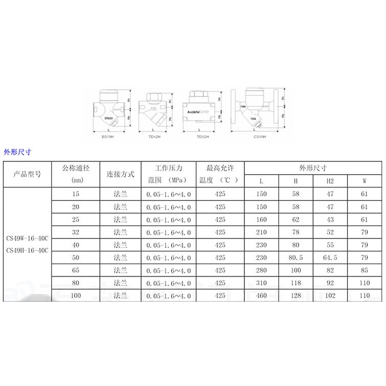 CS49H-16圆盘式法兰疏水器 蒸汽疏水阀 DN15 20 25 40 50 6分 1寸