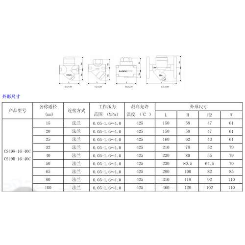 CS49H-16圆盘式法兰疏水器 蒸汽疏水阀 DN15 20 25 40 50 6分 1寸