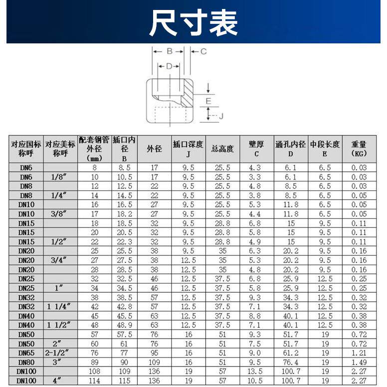 304不锈钢承插焊管箍耐210KG高压焊接管件3000LB锻造双接头直通SW