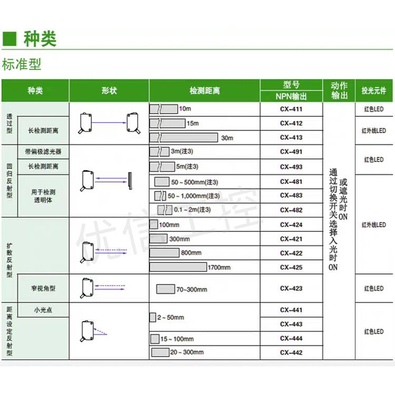 品光电开关 CX491 CX411 CX421422441 CX442423444现货新