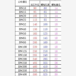 PVC法兰盘U化工片16公斤