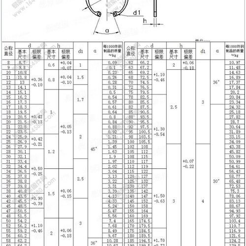 65Mn猛GB/T893.1-86内卡簧孔用弹性挡圈轴承卡簧孔卡卡环8200